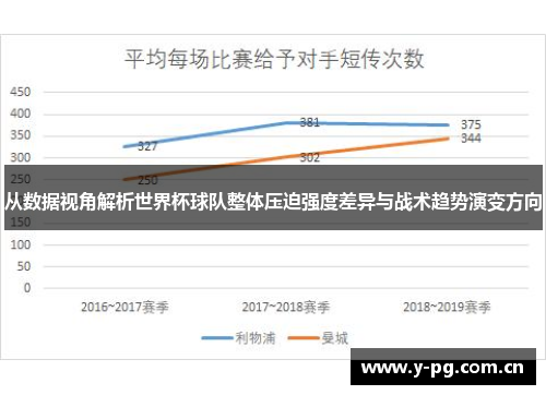 从数据视角解析世界杯球队整体压迫强度差异与战术趋势演变方向