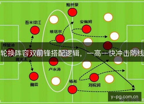 轮换阵容双前锋搭配逻辑，一高一快冲击防线